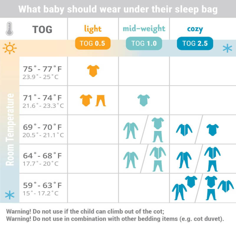 tog 2.5 sleep sack
